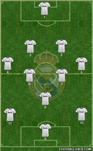 Real Madrid C.F. Formation 2013