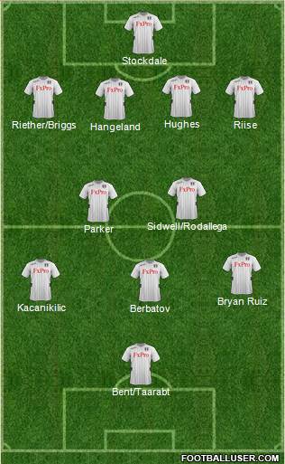 Fulham Formation 2013