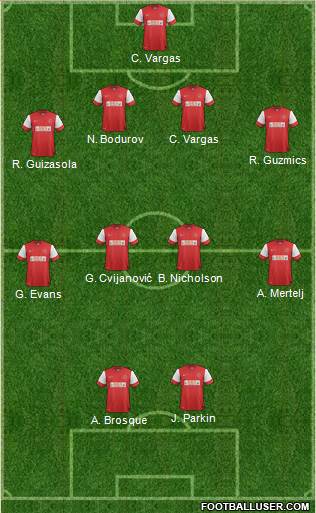 Fleetwood Town Formation 2013