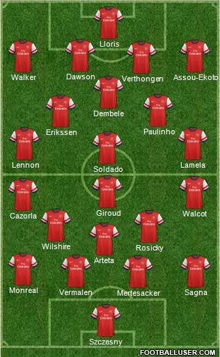 Arsenal Formation 2013