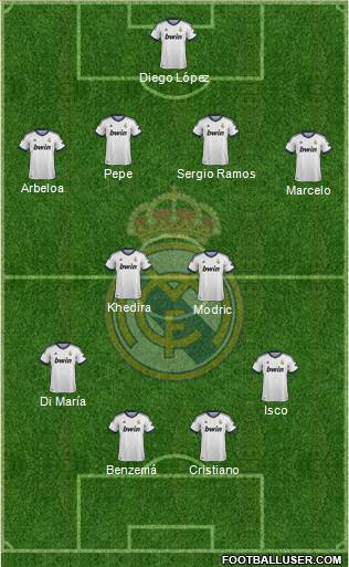 Real Madrid C.F. Formation 2013