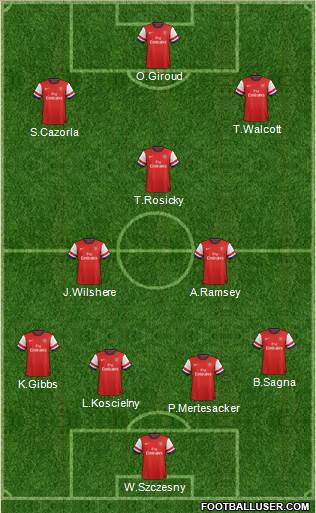 Arsenal Formation 2013