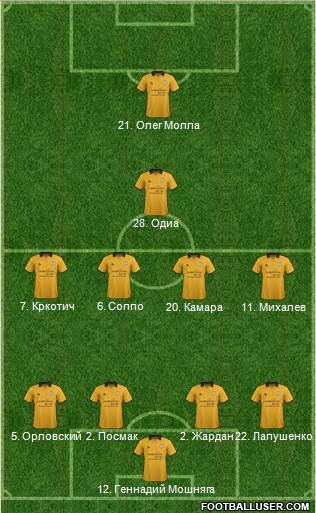 Cambridge United Formation 2013