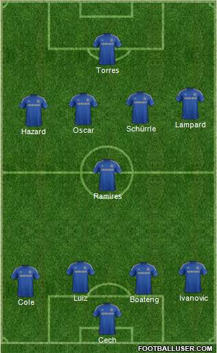 Chelsea Formation 2013