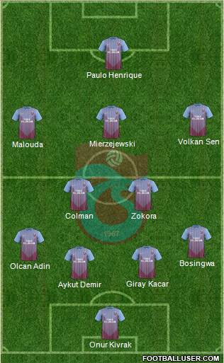 Trabzonspor Formation 2013
