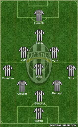 Juventus Formation 2013