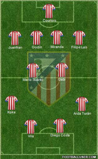 C. Atlético Madrid S.A.D. Formation 2013