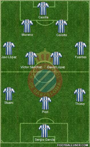 R.C.D. Espanyol de Barcelona S.A.D. Formation 2013