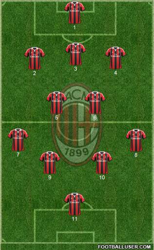 A.C. Milan Formation 2013