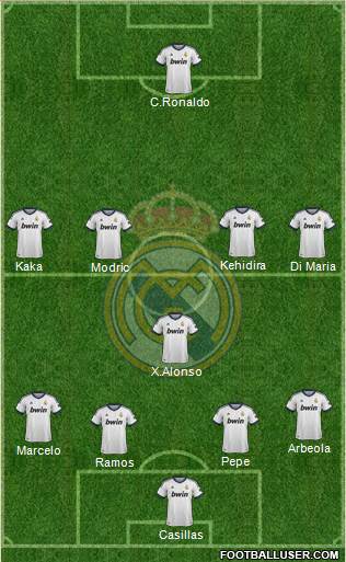 Real Madrid C.F. Formation 2013