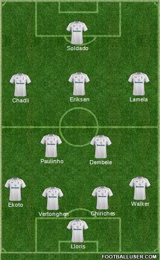 Tottenham Hotspur Formation 2013