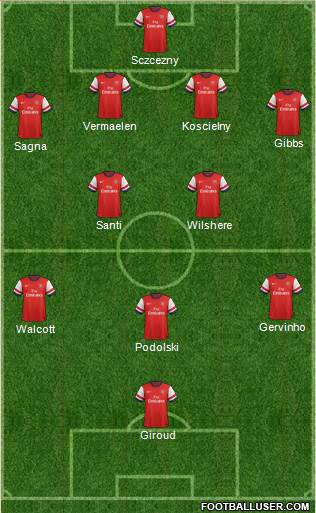 Arsenal Formation 2013