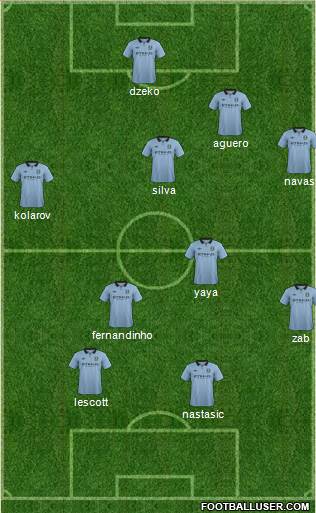 Manchester City Formation 2013