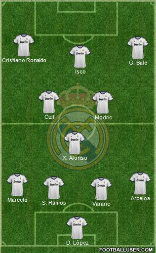 Real Madrid C.F. Formation 2013