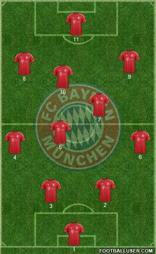 FC Bayern München Formation 2013