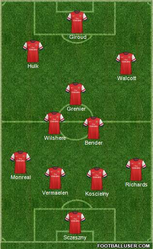 Arsenal Formation 2013