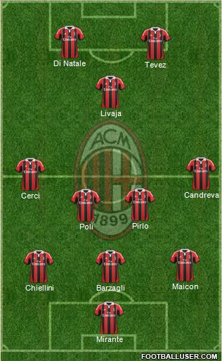 A.C. Milan Formation 2013