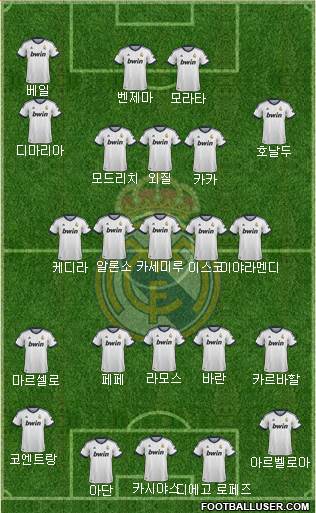 Real Madrid C.F. Formation 2013