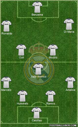 Real Madrid C.F. Formation 2013