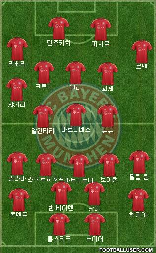 FC Bayern München Formation 2013