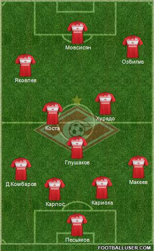Spartak Moscow Formation 2013