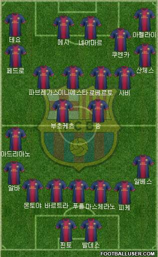 F.C. Barcelona Formation 2013