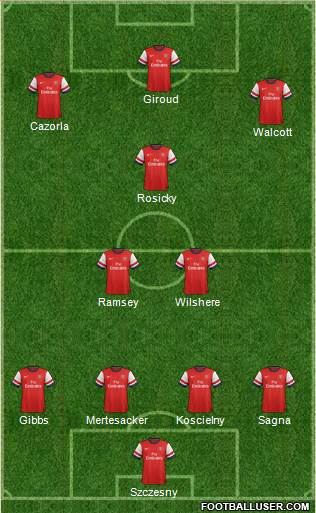 Arsenal Formation 2013