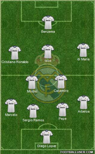 Real Madrid C.F. Formation 2013