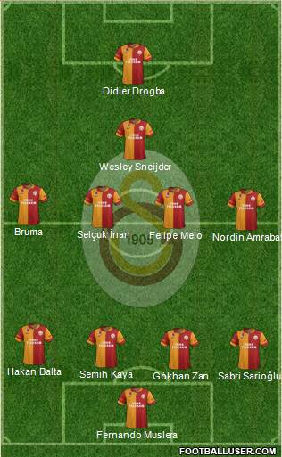 Galatasaray SK Formation 2013