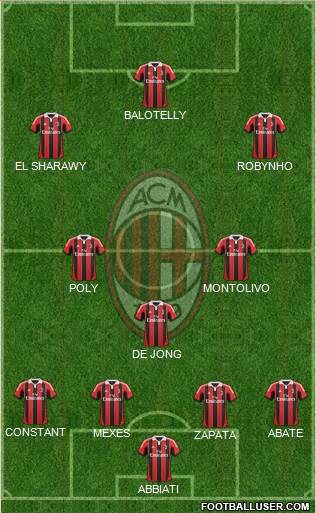 A.C. Milan Formation 2013