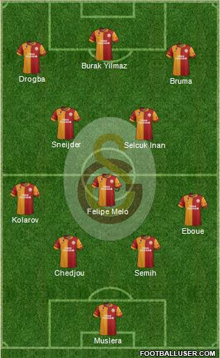 Galatasaray SK Formation 2013