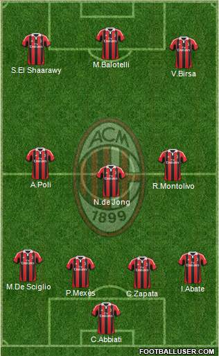 A.C. Milan Formation 2013