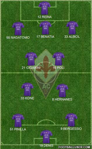 Fiorentina Formation 2013