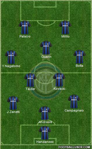 F.C. Internazionale Formation 2013
