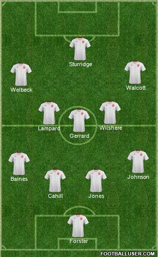 England Formation 2013