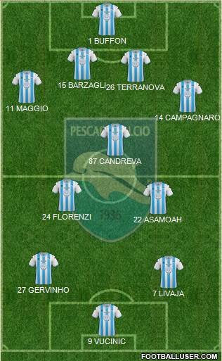 Pescara Formation 2013
