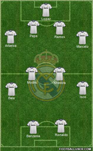 Real Madrid C.F. Formation 2013