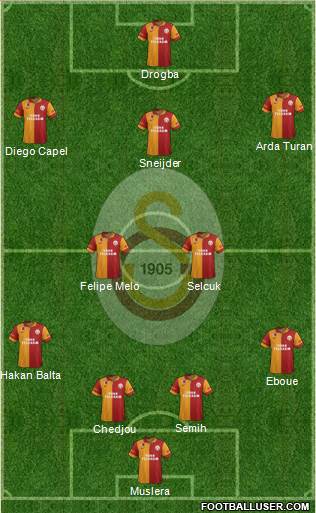 Galatasaray SK Formation 2013