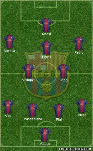 F.C. Barcelona Formation 2013