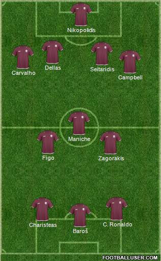 Qatar Formation 2013