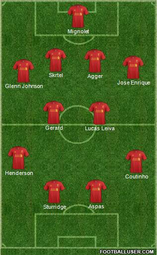 Liverpool Formation 2013
