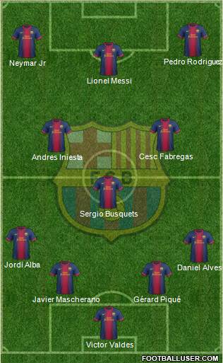 F.C. Barcelona Formation 2013
