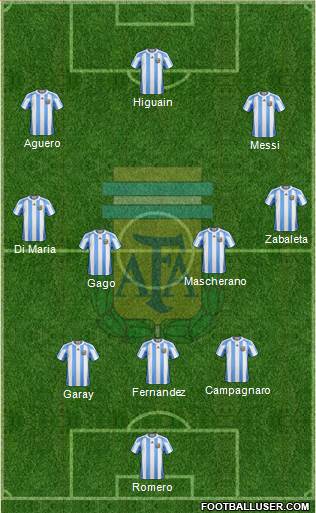 Argentina Formation 2013