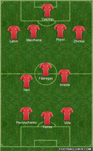 Trinidad and Tobago Formation 2013