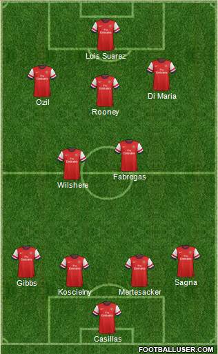 Arsenal Formation 2013