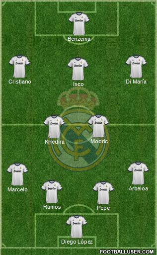 Real Madrid C.F. Formation 2013