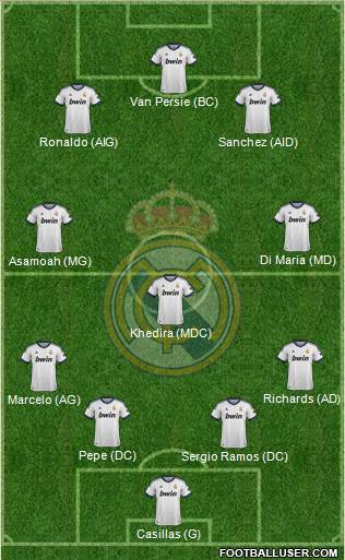 Real Madrid C.F. Formation 2013
