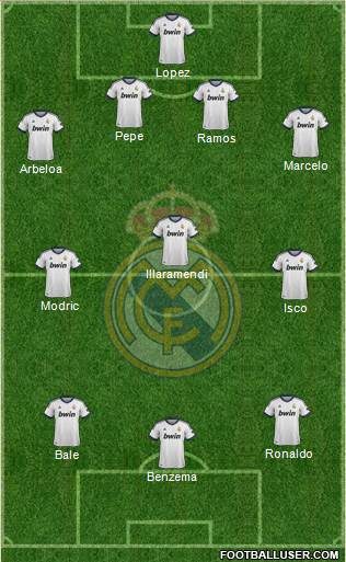 Real Madrid C.F. Formation 2013