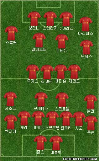 Liverpool Formation 2013