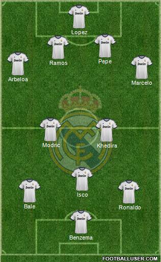 Real Madrid C.F. Formation 2013